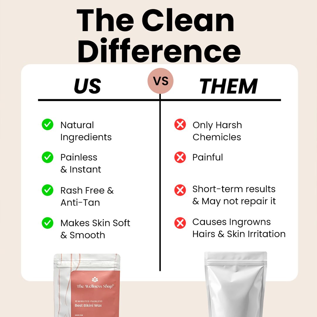 The Wellness Shop - Bikini Wax Powder 10 Minutes Herbal Hair Removal Wax Easy to use at home, No chemicals - No Irritation, No Skin rashes for Women and Girls (100g) (Bikini Wax)