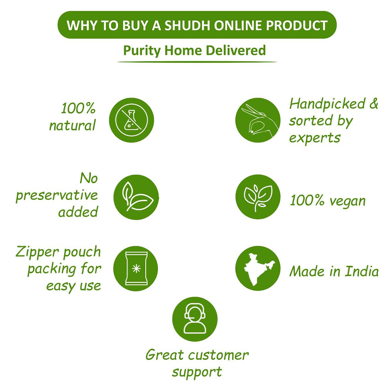 Shudh Online Choti Harad, Kali Harad, Desi Black Himej (100 Grams), Myrobalan, Terminalia Chebula
