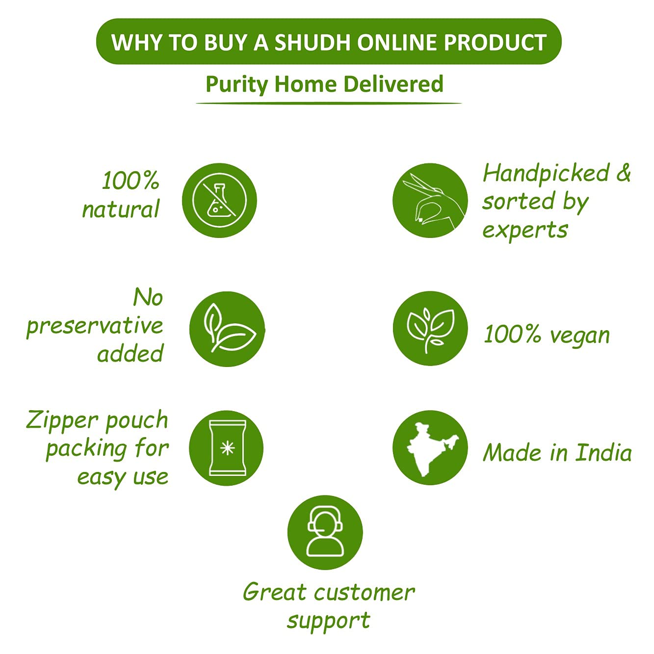 Shudh Online Vibhuti Bhasma, Vibuthi Pure Powder - Holy ash (50 Grams), Thiruneeru, Shiva Viboothi, Vibhooti, Bibhuti