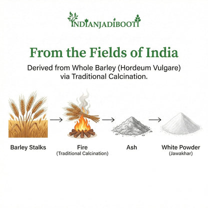 IndianJadiBooti Jawakhar Powder (Yavakshar) | 100g | Food Grade Pearl Ash (Potash) | Pure Potassium Carbonate | Traditional Alkaline Agent for Culinary & Ayurvedic Wellness