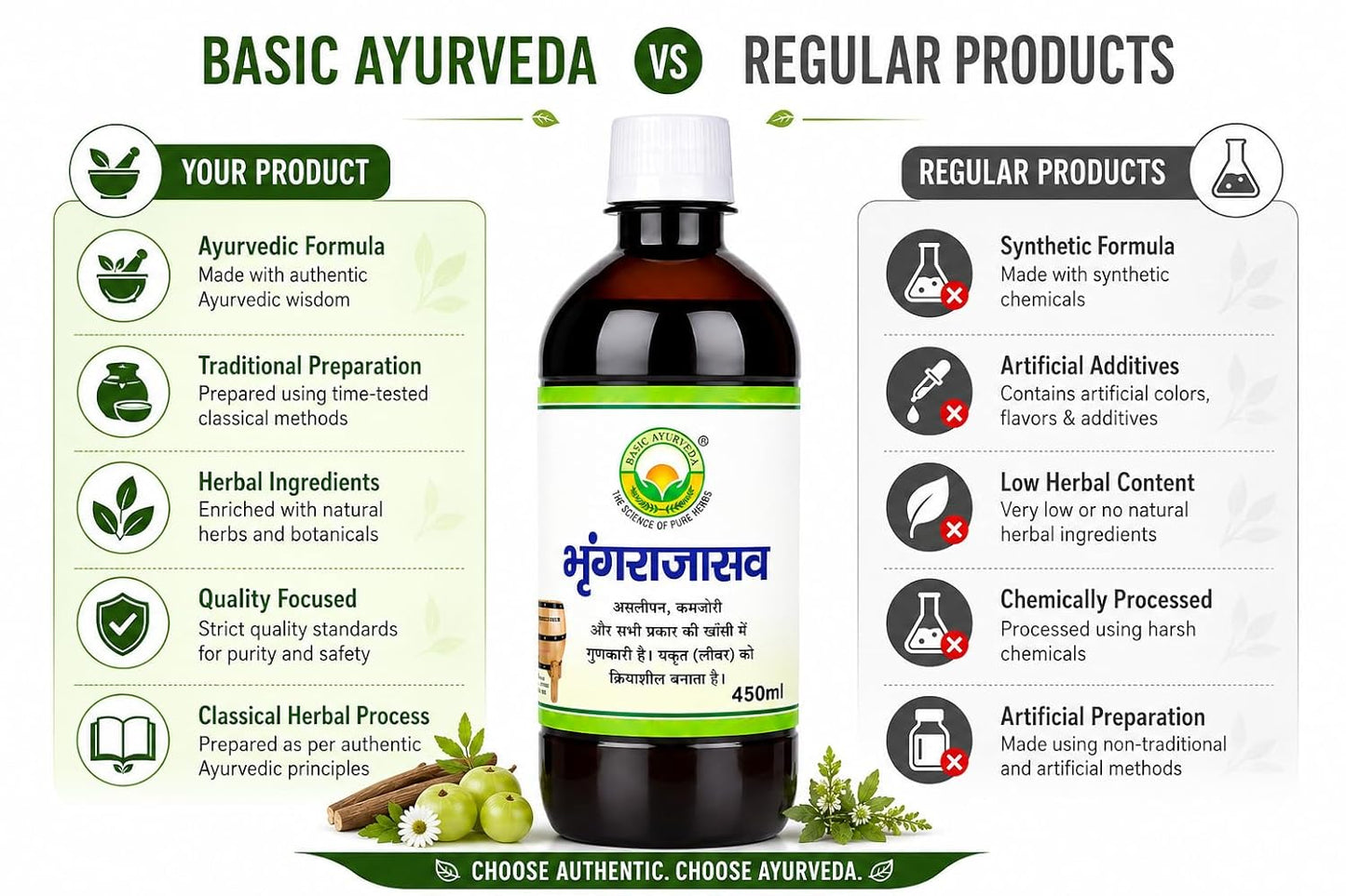 Basic Ayurveda Bhringrajasava 450ml | Ayurvedic Fermented Herbal Tonic | Supports Strength Vitality & Daily Wellness | GMP Certified