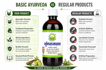 Basic Ayurveda Bhringrajasava 450ml | Ayurvedic Fermented Herbal Tonic | Supports Strength Vitality & Daily Wellness | GMP Certified