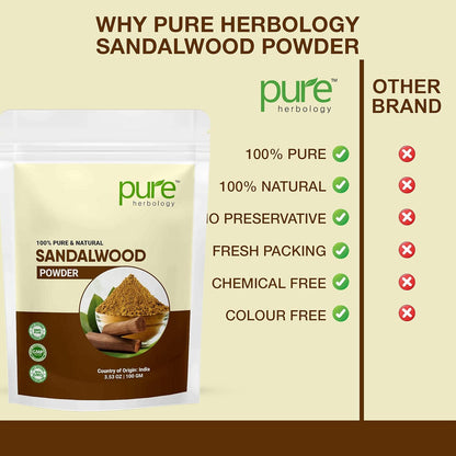 Pure & Natural Sandalwood Powder for Face, Skin Whitening, Face mask and Facial, Skin Care, (100Gm)