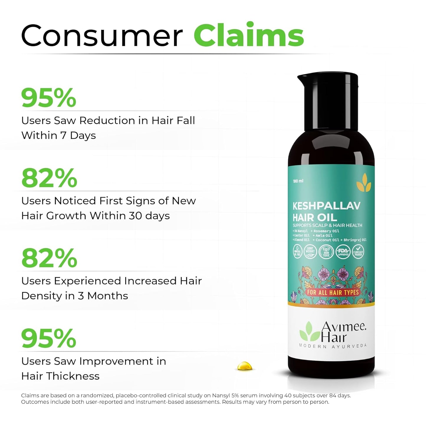 Avimee Herbal Keshpallav Hair Oil for Hair Growth | For Both Men & Women | Helps to reduce Hair Fall | With Rosemary, Castor, Amla, Coconut and Bhringraj Oil | Mineral Oil Free | 100 ml
