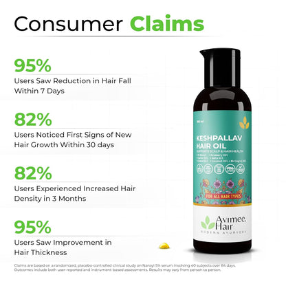 Avimee Herbal Keshpallav Hair Oil for Hair Growth | For Both Men & Women | Helps to reduce Hair Fall | With Rosemary, Castor, Amla, Coconut and Bhringraj Oil | Mineral Oil Free | 100 ml