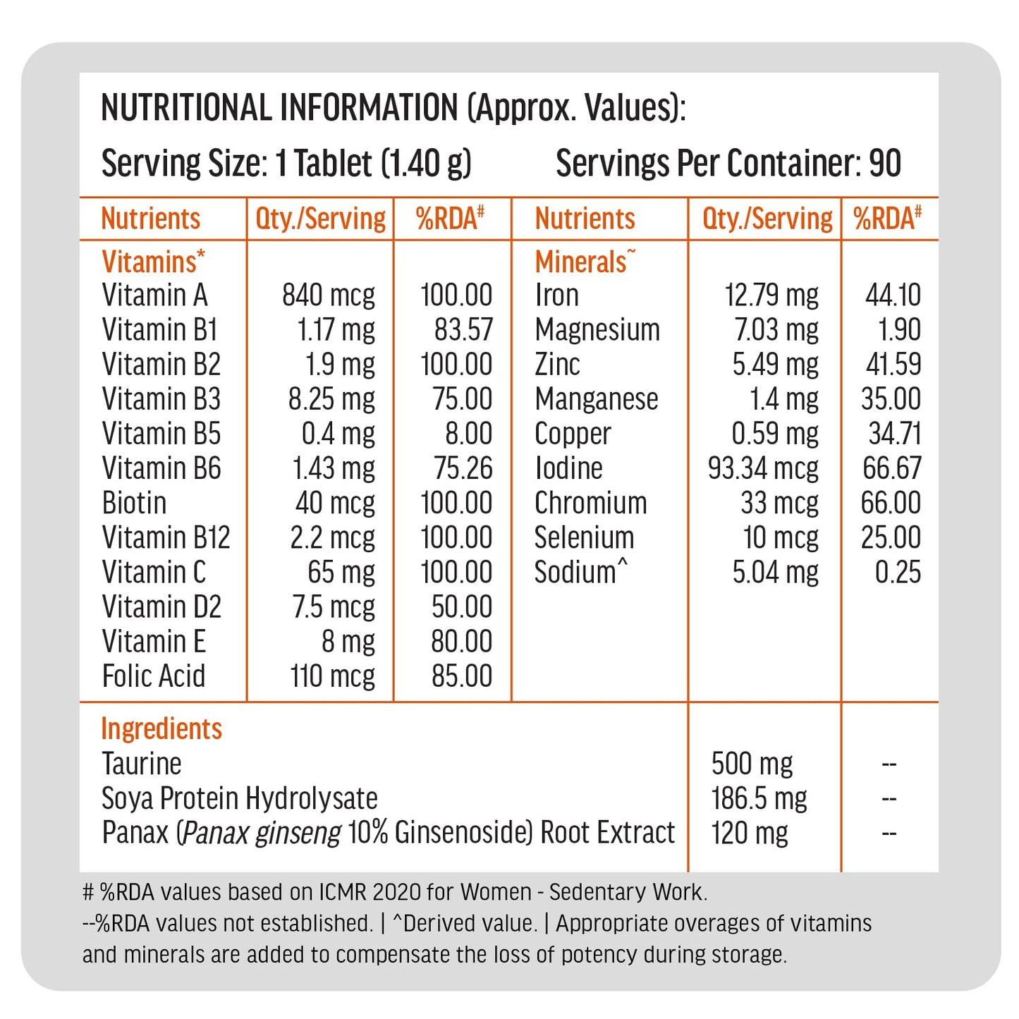 hk vitals Multivitamin, 90 Tablets | With Zinc, Vitamins C & D3, Multiminerals & Ginseng Extract