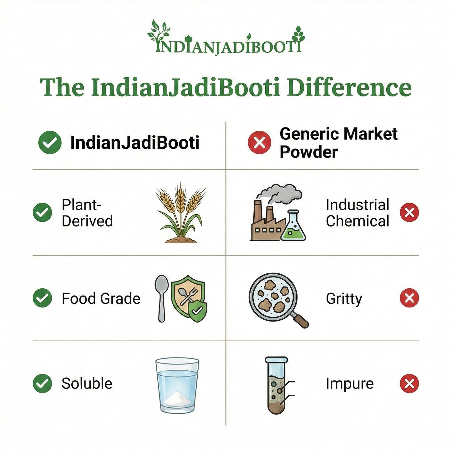 IndianJadiBooti Jawakhar Powder (Yavakshar) | 100g | Food Grade Pearl Ash (Potash) | Pure Potassium Carbonate | Traditional Alkaline Agent for Culinary & Ayurvedic Wellness