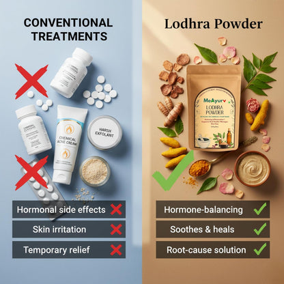 MeAyurv Organic Lodhra Powder 55g – Pure Symplocos Bark | Ayurvedic Herbal Supplement for Skin Health & Hormonal Balance | Natural, Vegan, Chemical Free
